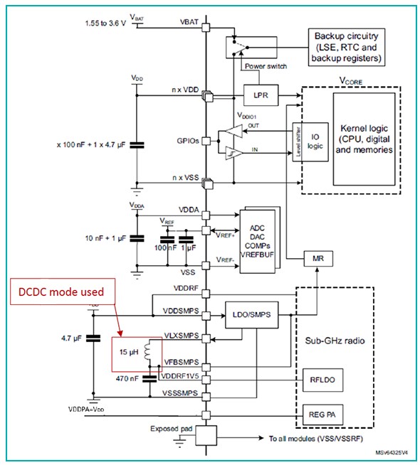 AcSiP ST50HE Module